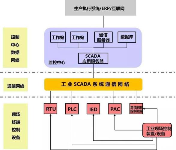 软件_scada数据采集系统_监测监控及数据采集scada系统开发公司:杭州