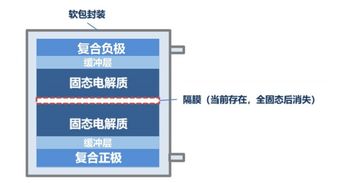 诺奖化学奖让锂电池走上神坛 大企业已抢占固态锂电池风口