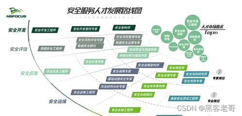 对零基础想转行网络安全同学的一点建议