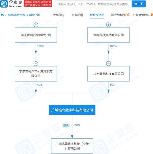 吉利关联公司注册资本增加至5亿元