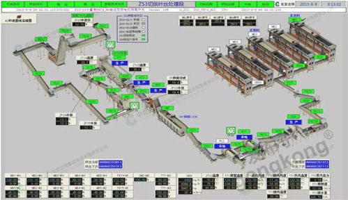 卷烟厂里的 数字精灵 geproficy软件平台助力生产线