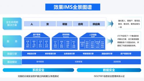 杭州效果科技 通用vs定制,it行业管理软件怎么选