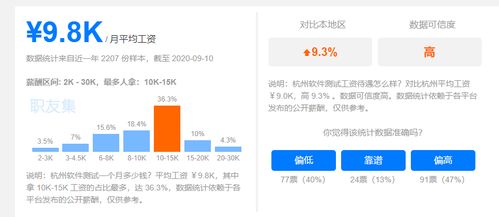 杭州软件测试这个行业发展前景怎么样 刚培训完找到工作 上班第一个月应该怎么表现