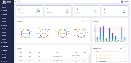 精准室内定位系统源码,采用uwb定位技术开发的智慧工厂定位系统源码